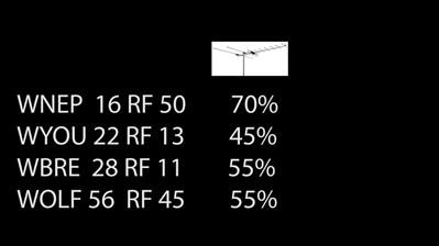 can you get rid of cable and still watch tv